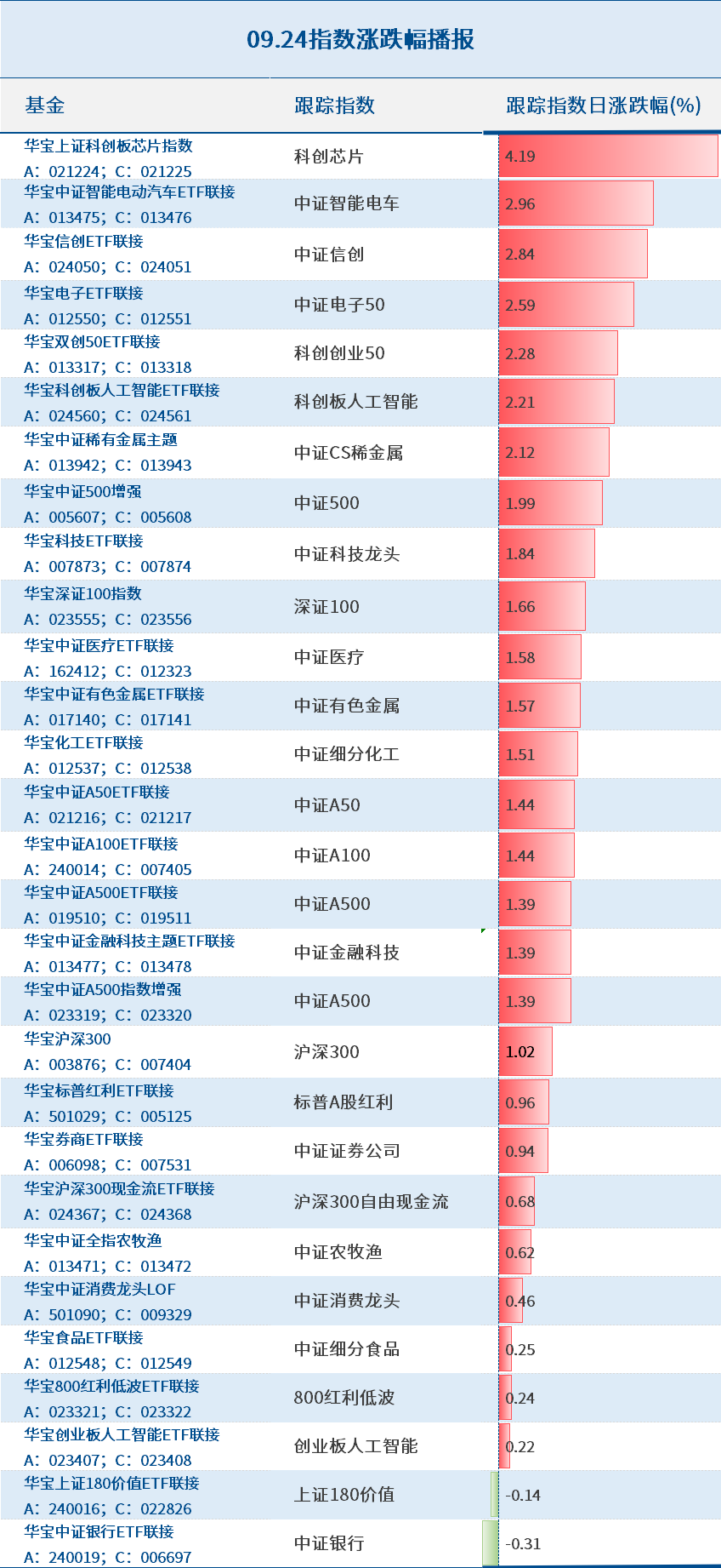 华宝基金管理有限公司