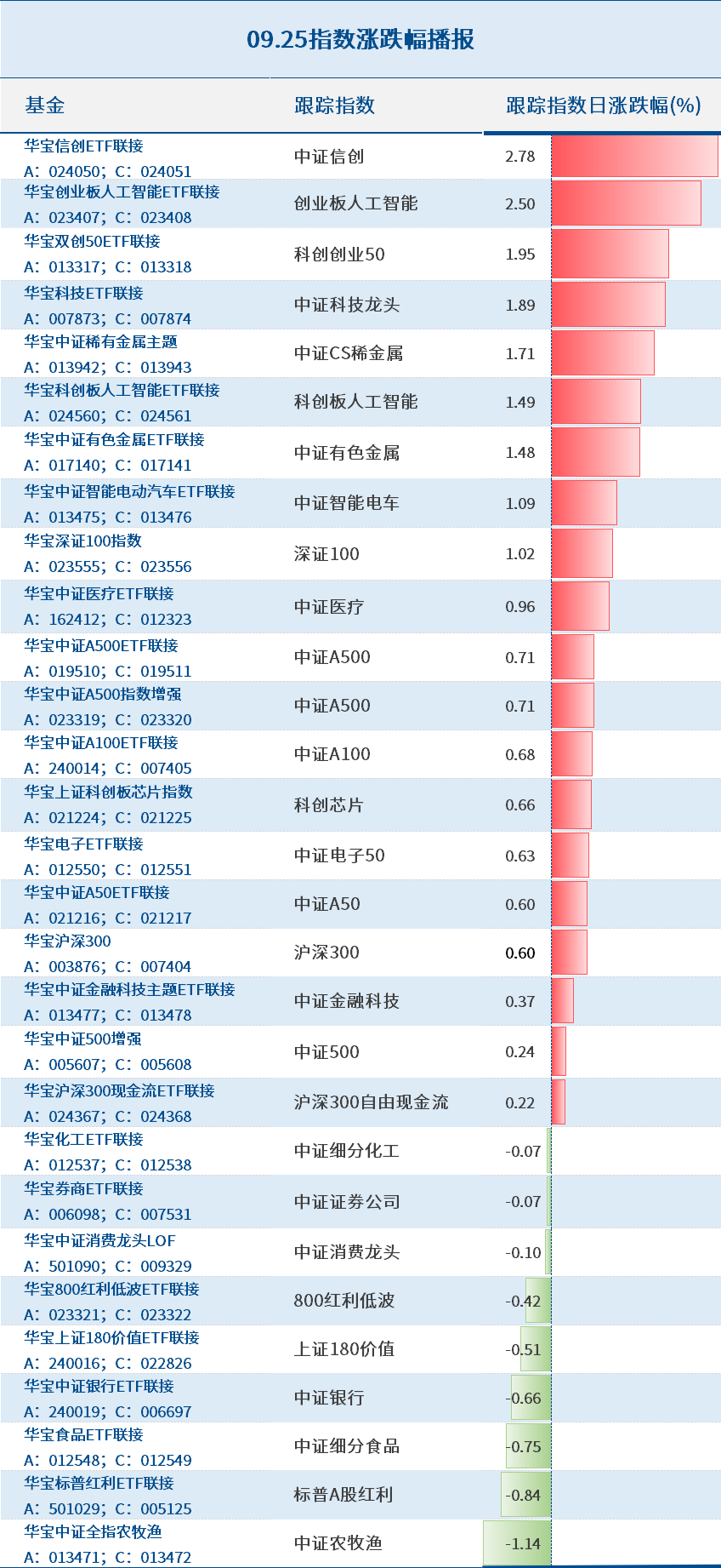 华宝基金管理有限公司